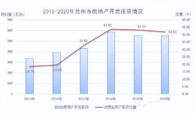 兰州首套房首付比例降至20%，多城市楼市相继松绑，这是为何？