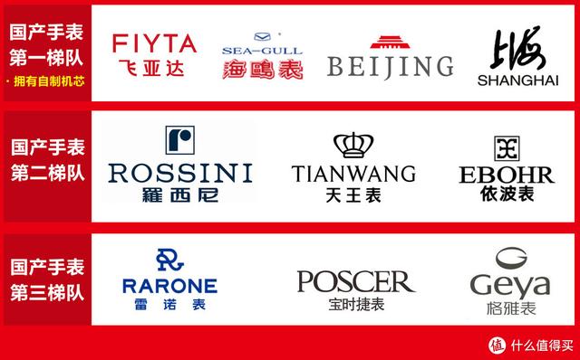 京东商城的二手手表价格查询 京东商城的二手手表价格查询