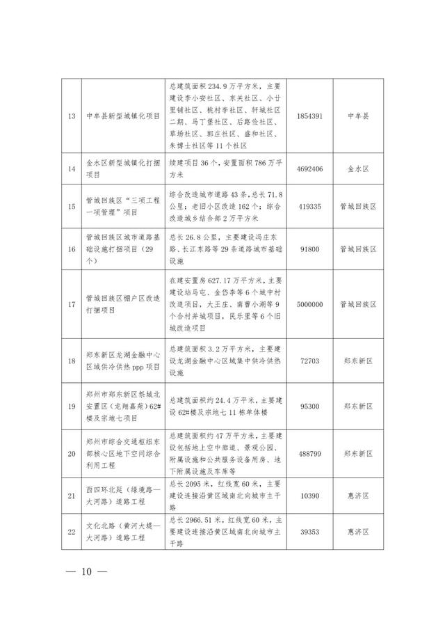 郑州最新工程机械展