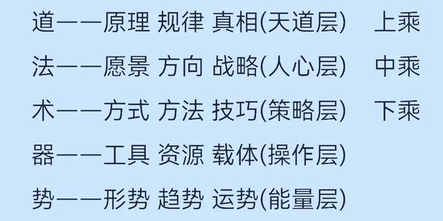 如何通过应用道、法、术、器、势的思维解决问题？