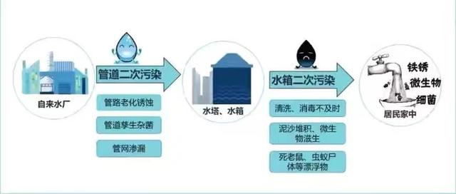 加压过滤机多少个滤扇
