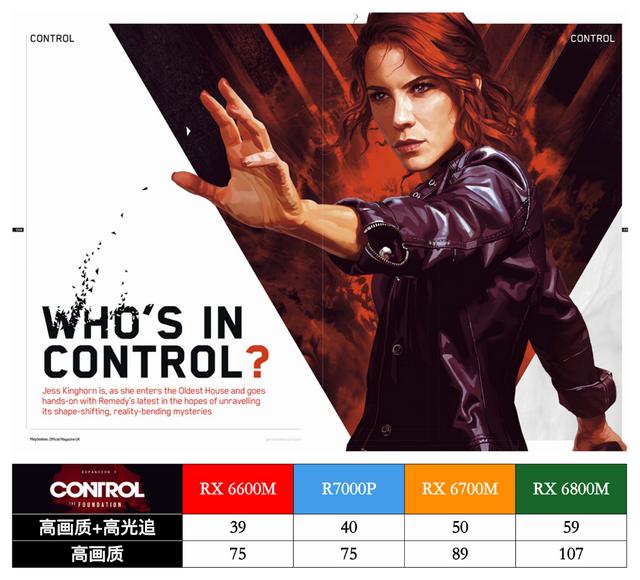 联想拯救者 R7000P 列装 RX 6600M 有多强？年度 3A 真香游戏本正式登场