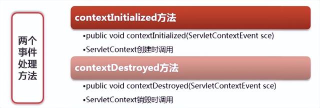 Java监听器详解