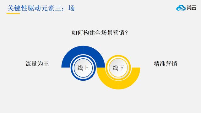 新零售行业发展趋势，零售业的未来在哪里？