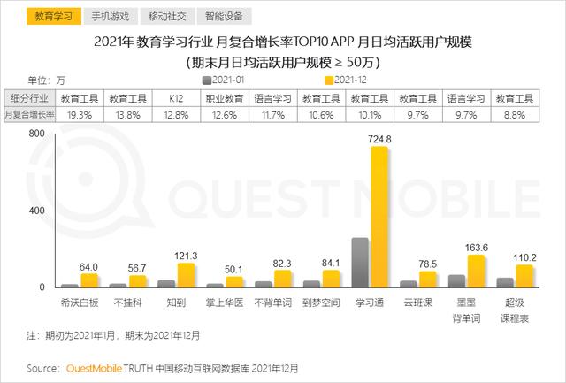 2021年黑马APP集中在手游，教育及生活服务三大行业