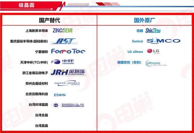 ​国产芯片替代方案公司名单，最新83个分类汇总