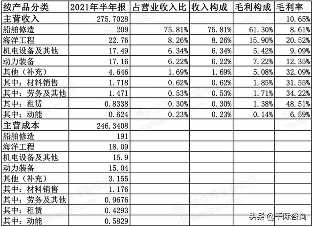 休斯顿海洋工程装备展