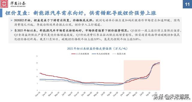 金属新材料行业2022年投资策略：“周”而复始，成长可“期”