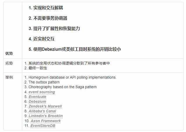 比较微服务中的分布式事务模式