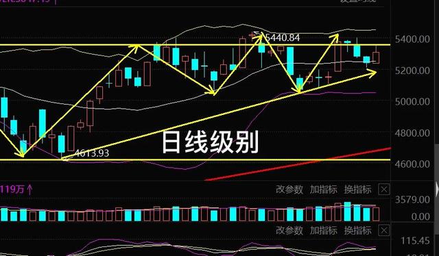 11.29号明天新能源车 光伏 券商 医疗 白酒板块与大盘你认为会如何走