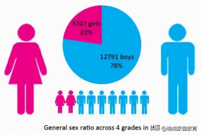 为何男孩的出生率居高不下？产科护士说出这三个原因，很现实