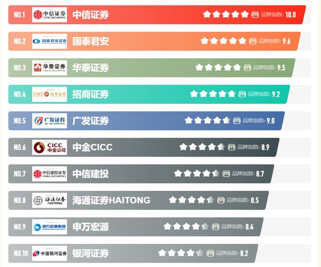 深度解析天使投资、VC风险投资、PE股权投资区别和行业前十大资本