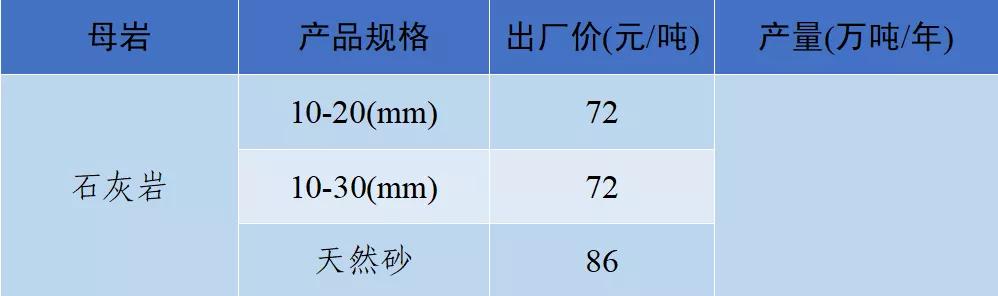 当阳市制砂机厂家