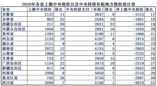 广东省强还是江苏省牛？大数据解析谁才是中国第一省