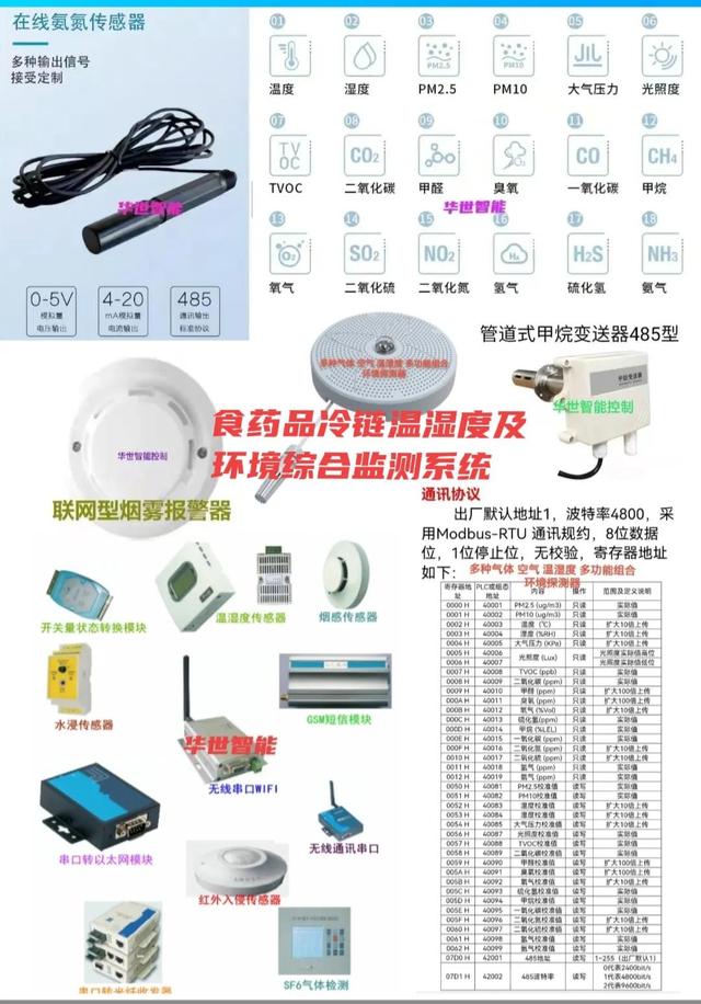 食药品冷链温湿度及环境综合监测系统 物流仓库保税中转库无线监控