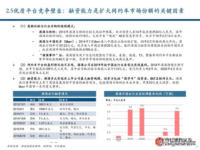 出行服务行业深度报告：后网约车时代将如何演绎？