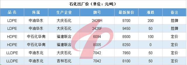 普拉司亚洲塑料原料实时报价,亚洲塑化原料实时报价原普拉司