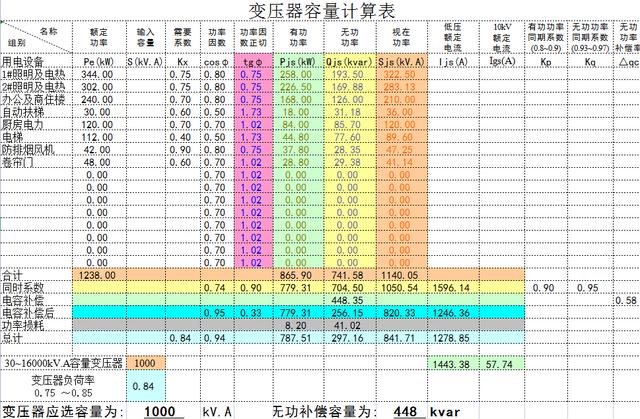 土建工程模板展模计算表