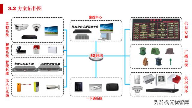 5G智慧法院综合智能化解决方案（附PPT全文）