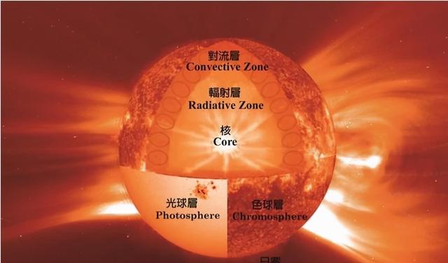 能装下100亿个太阳，如果地球有史蒂文森那么大，人类会怎样？