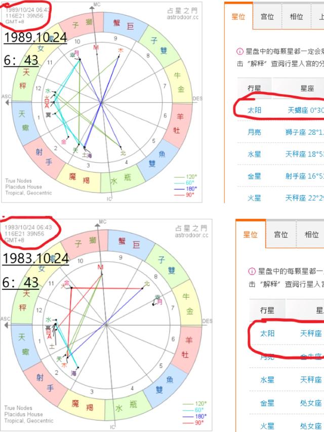 12星座时间