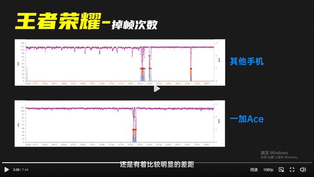 一加Ace实际上手体验如何？深挖媒体大V实测，效果出乎意料