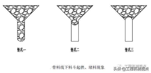 粗破碎机棚块的解决方案