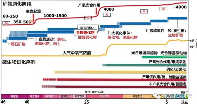 地球最终的命运是什么？可能会超出大多数人的想象 | 翟明国院士