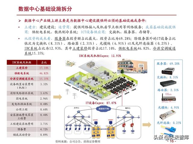 详解“东数西算”：网络建设+绿色节能，为核心要义-第12张图片-9158手机教程网