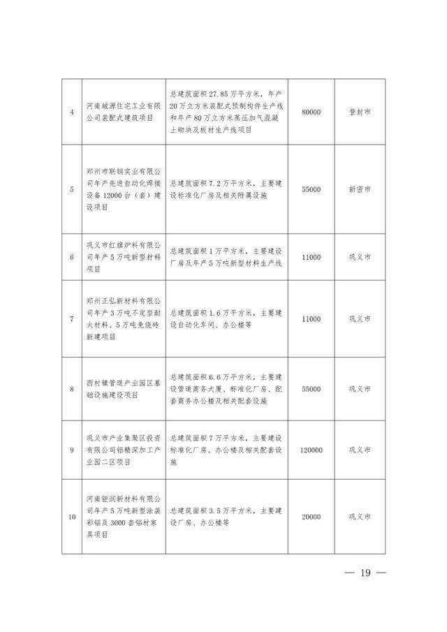 郑州最新工程机械展