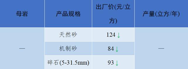 砂石骨料最新报价