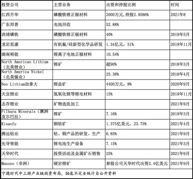 宁德时代：万亿电池帝国的裂缝｜深氪