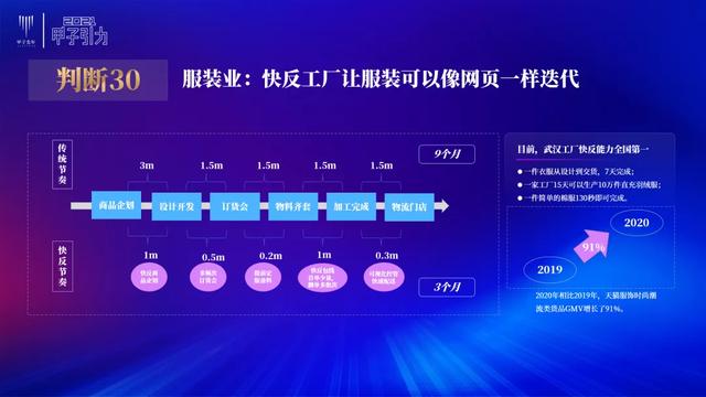 张一甲：2021中国数字经济50条判断 | 甲子引力大会