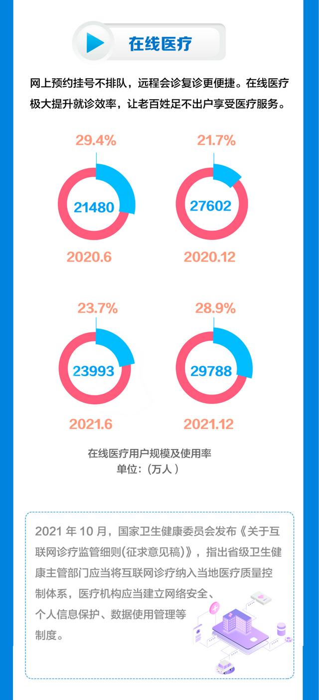 “4·19”重要讲话六周年，互联网这样惠及百姓