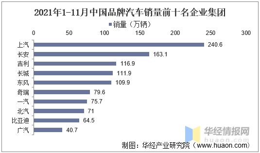 汽车工业工程2019年发展趋势