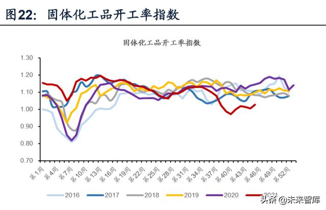 化工行业深度研究及投资策略：上下结合寻找风口外的价值洼地