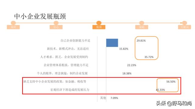 爱奇艺六年烧掉400亿元，这么多钱若投在中小企业上，那该多好啊