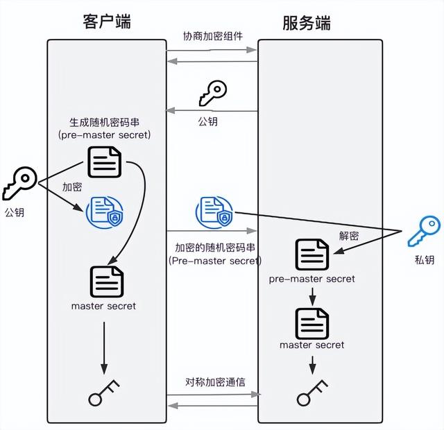 你不知道的 HTTPS 压测