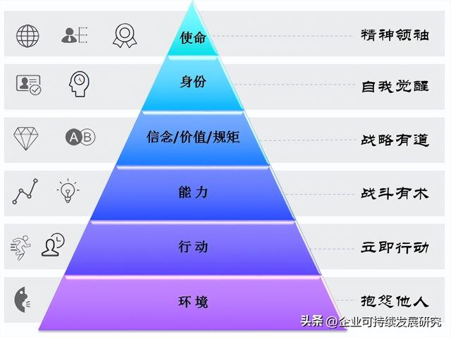 马有思维吗,马哲四大思维方式