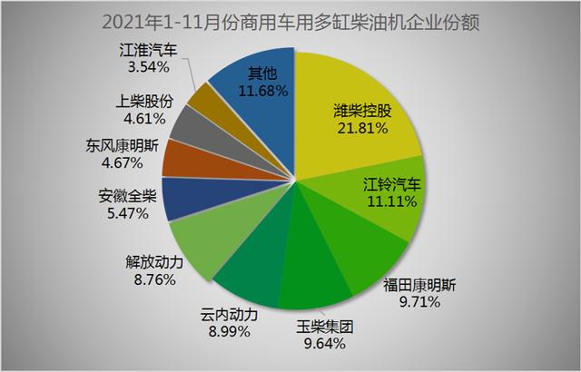 潍柴92万 玉柴破51万 上柴/全柴领涨 前11月柴油机销564万台微降