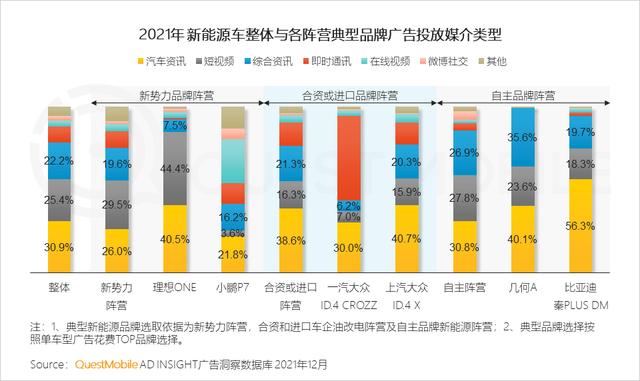 新能源汽车广告投放增大，汽车“消费品”化趋势显现