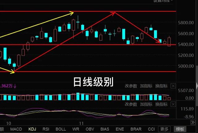 11.29午白酒 医疗 新能源车 光伏 半导体 军工 证券 后市你会怎么看？