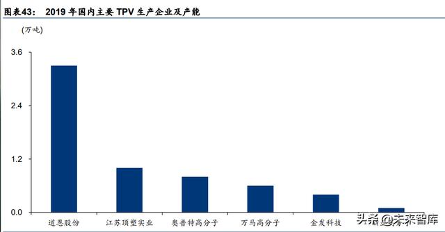 化工新材料行业深度研究：政策引领及产业转型升级，加速行业发展-第13张图片-9158手机教程网