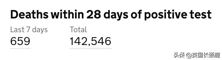 欧洲疫情回升，英国日增超10万！英国新冠首次封锁两周年