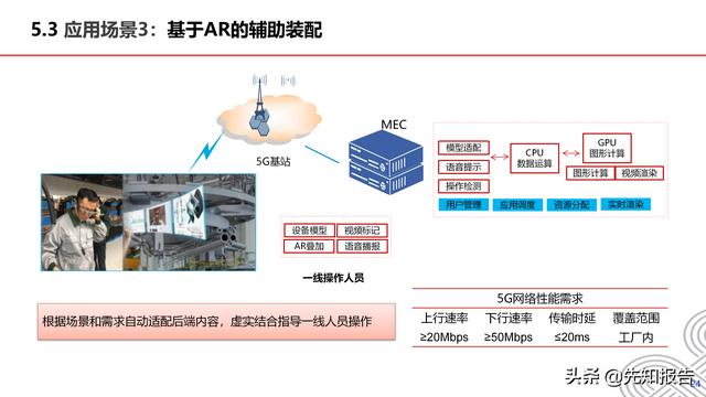 5G+工业互联网行业解决方案v1.0（附PPT，共30页）