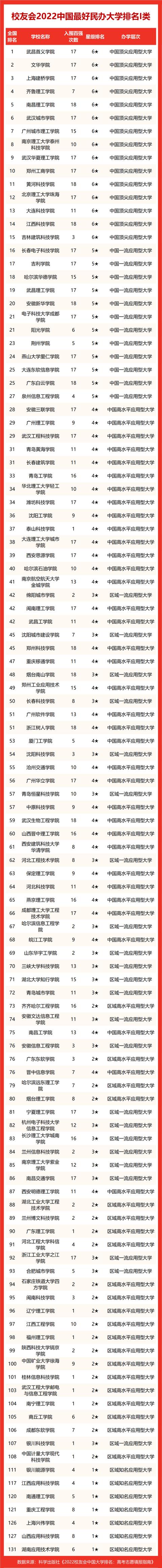 北京经济类大学排名