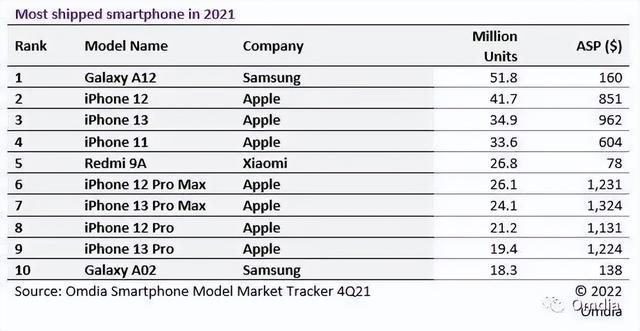 手机运行排行榜（手机运行排行榜2021）