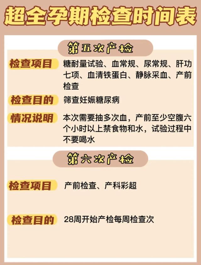 超全产检项目时间表来啦！孕期必收藏