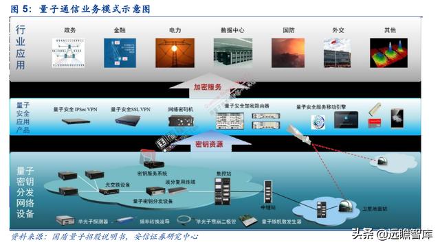 量子工程科普展