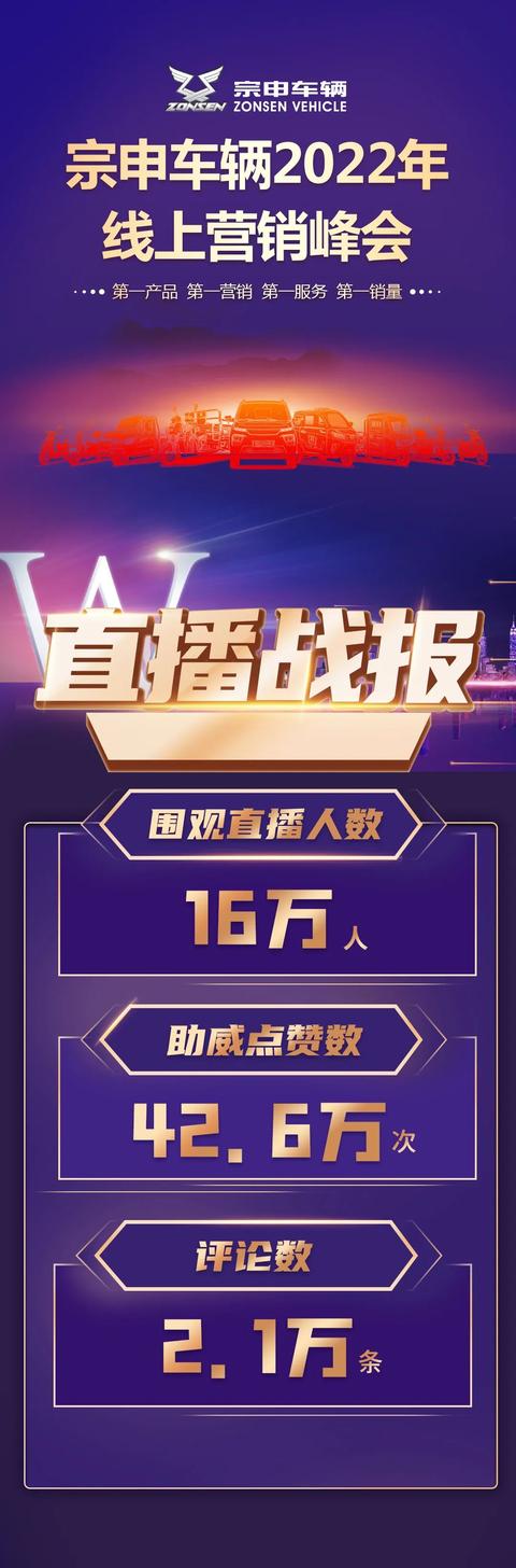 宗申车辆，行业第一！宗申车辆2022年服务营销峰会盛大召开